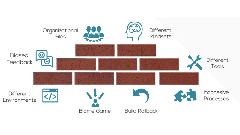 Graphic illustrating the challenges IT organizations face in breaking down the wall of confusion between development and operations teams.