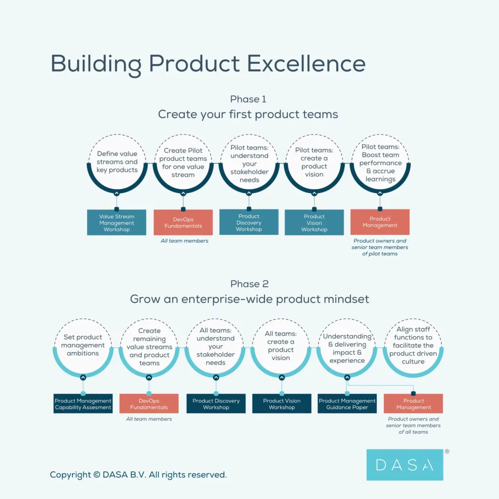 Building Product Excellence