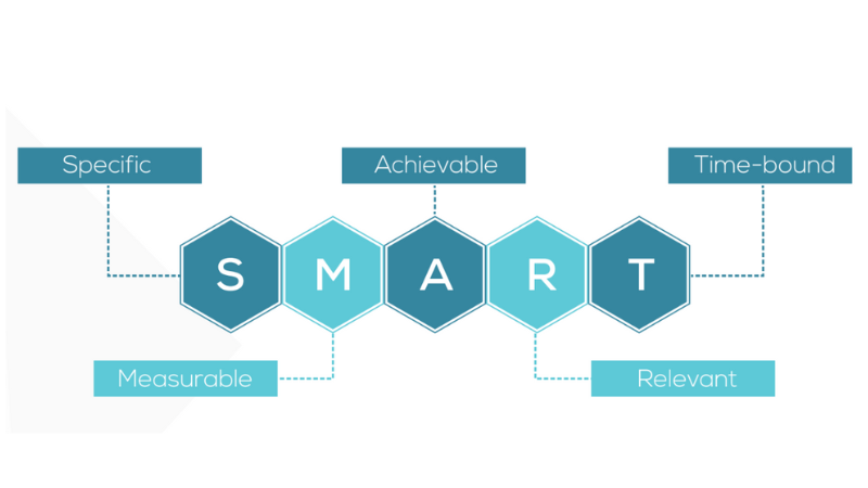 Business Objectives Should Make The Bhag More Tangible