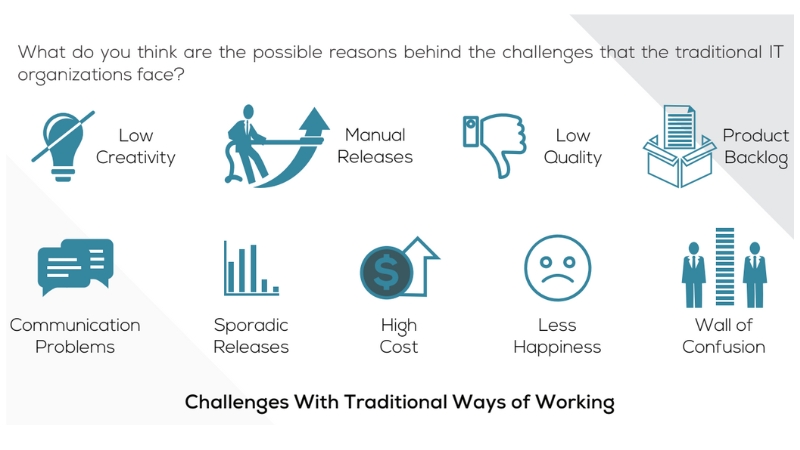 Challenges With Traditional Ways Graphic