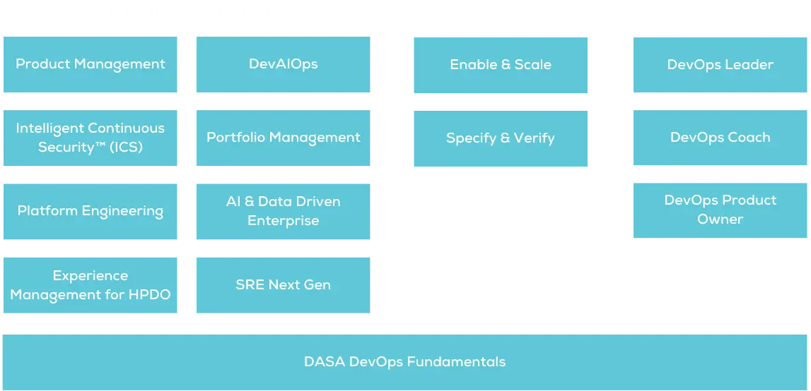 Dasa Certification Scheme (1)