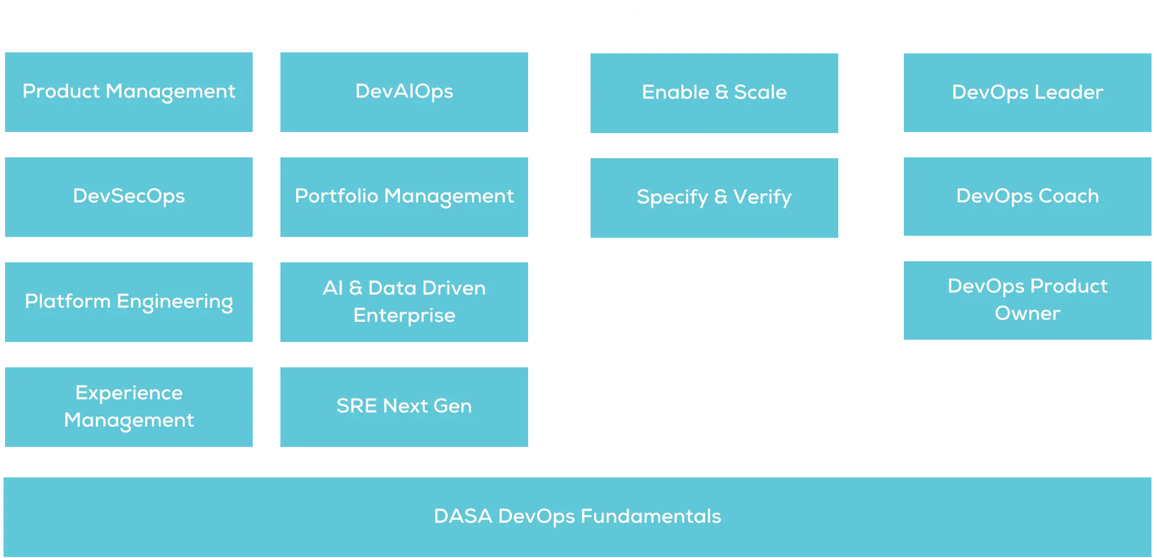 Dasa Certification Scheme