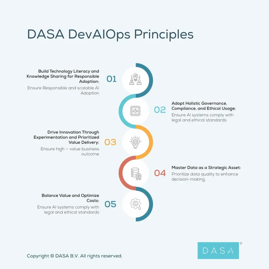 Dasa Devaiops Principles