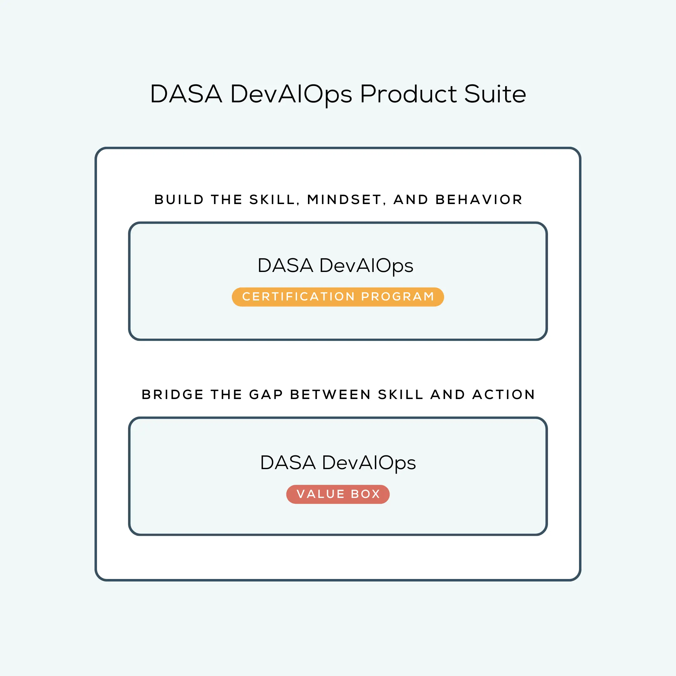 Dasa Devaiops Product Suite 3