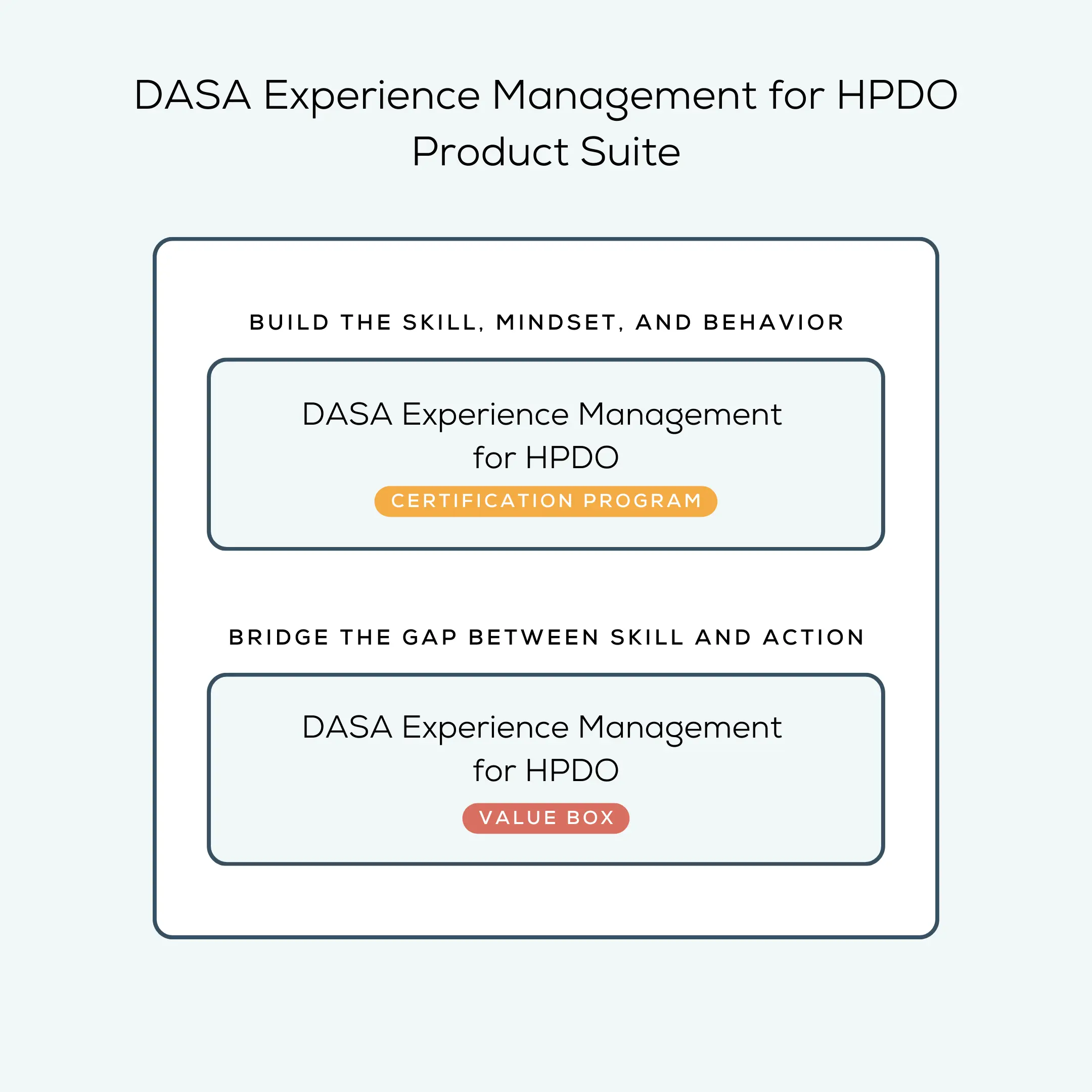 Dasa Experience Management For Hpdo Product Suite