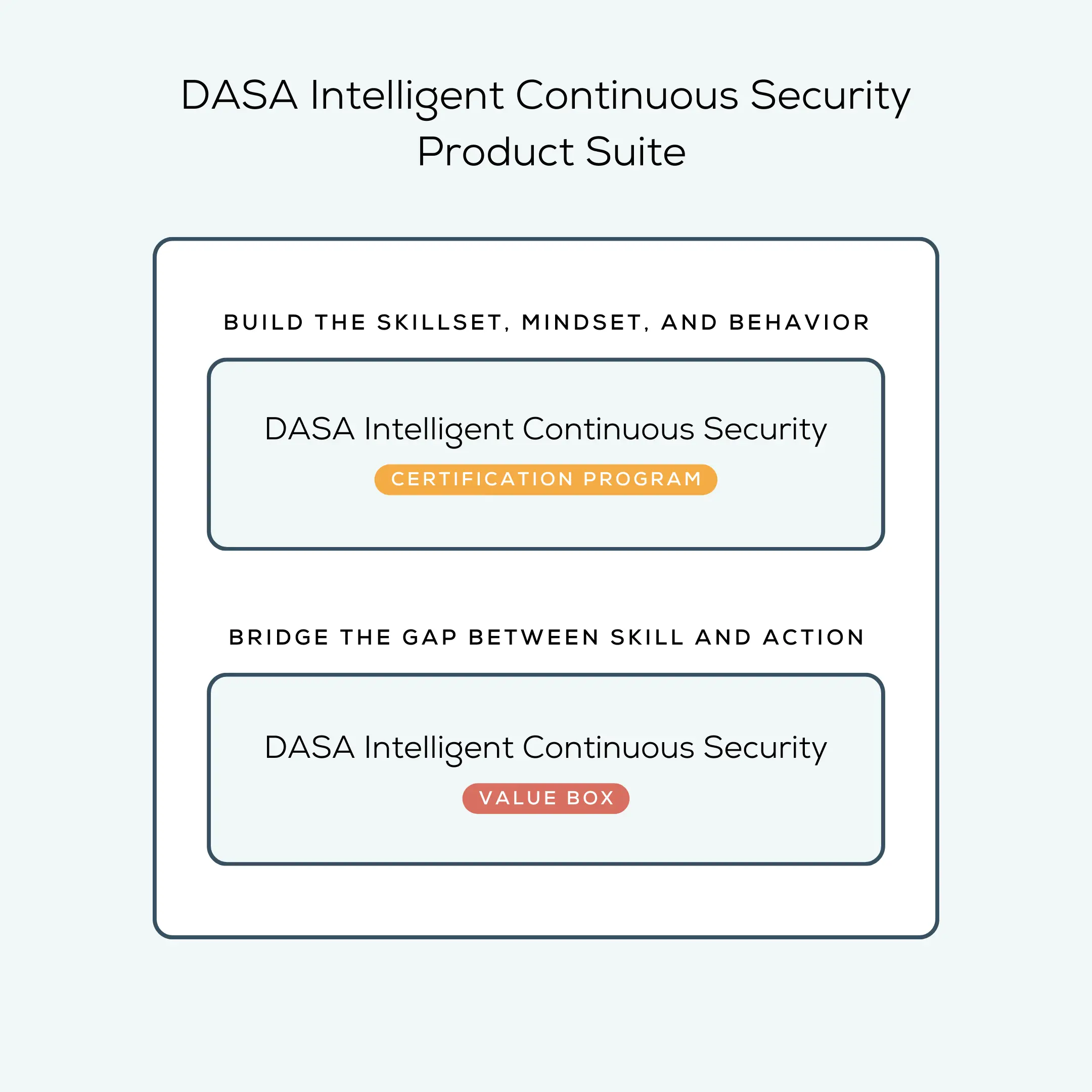 Dasa Intelligent Continuous Security Product Suite 2