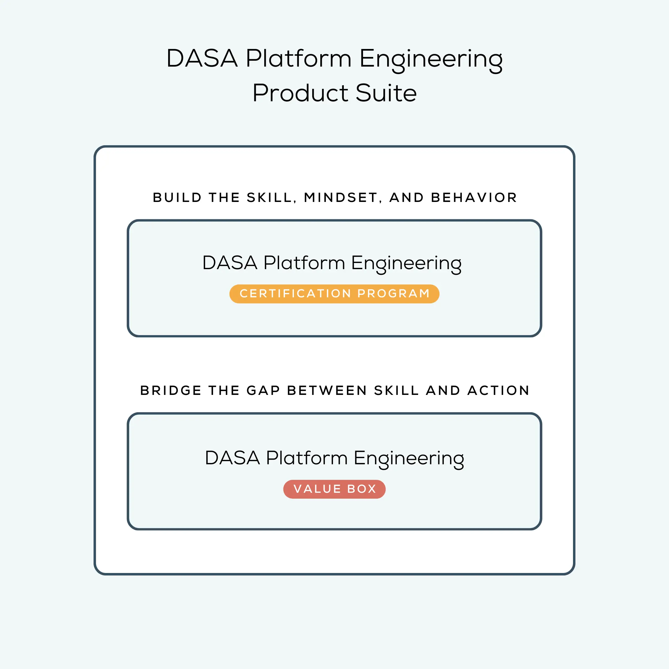 Dasa Platform Engineering Product Suite