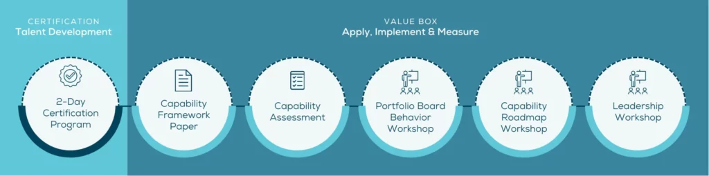 Dasa Portfolio Management Product Suite 3 Scaled