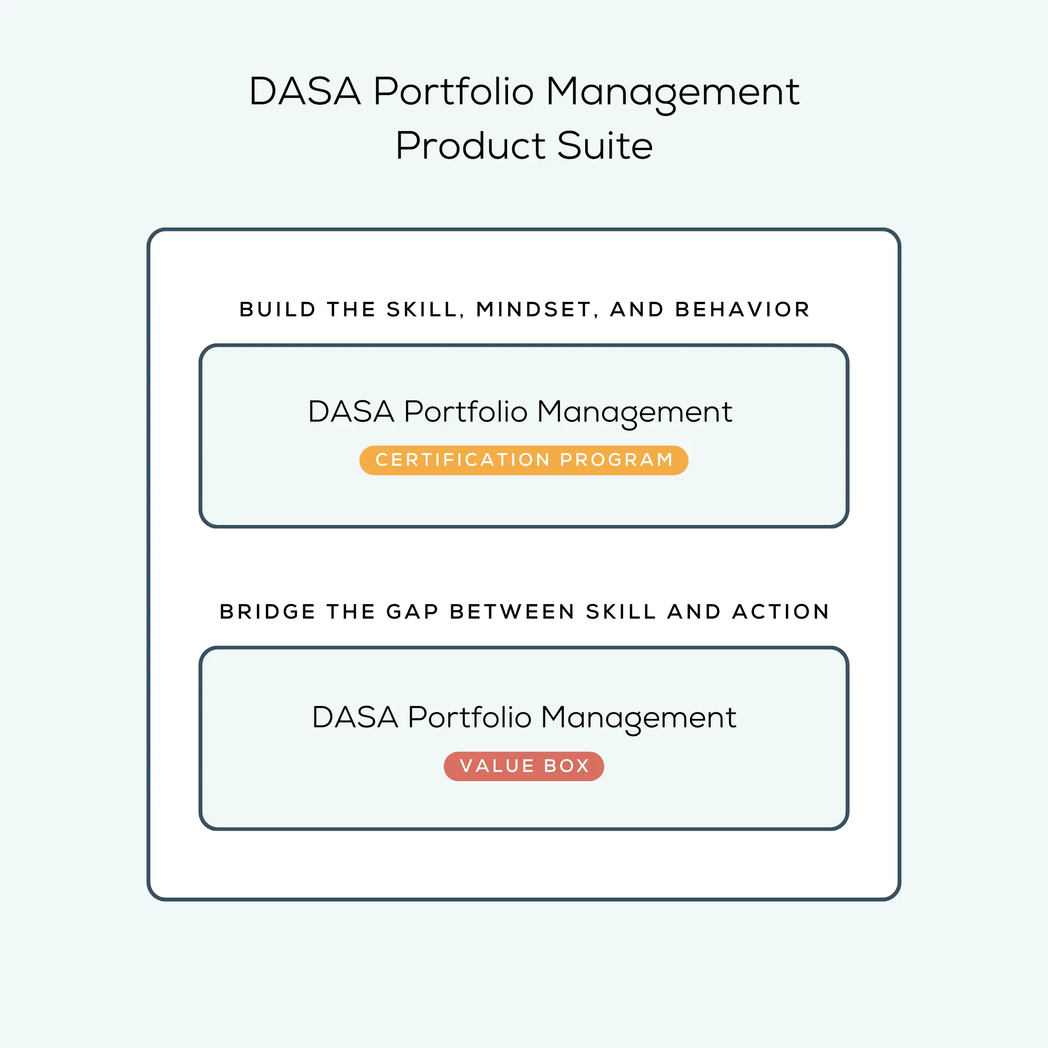 Dasa Portfolio Management Product Suite