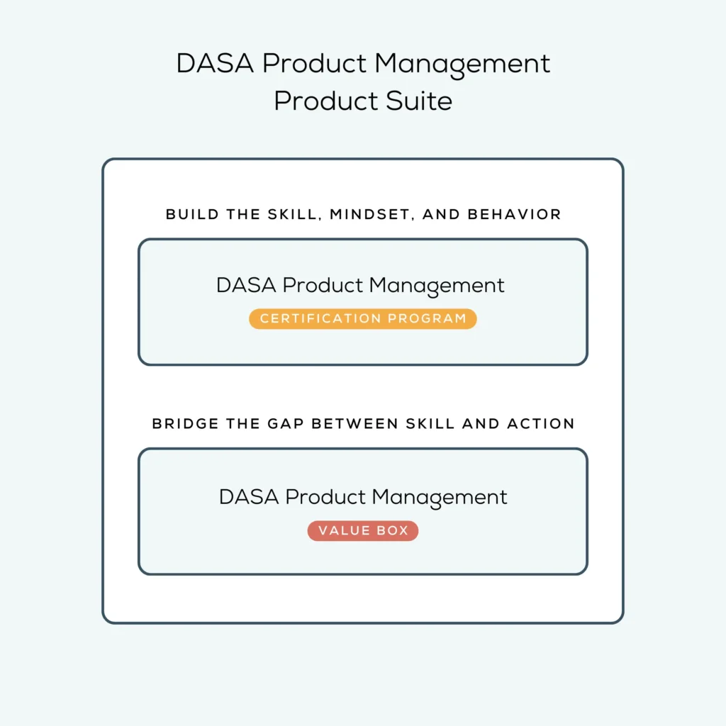 Dasa Product Management Product Suite