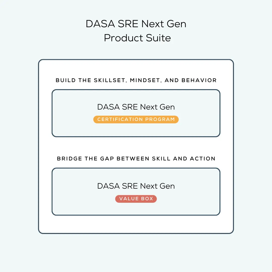 Dasa Sre Next Gen Product Suite