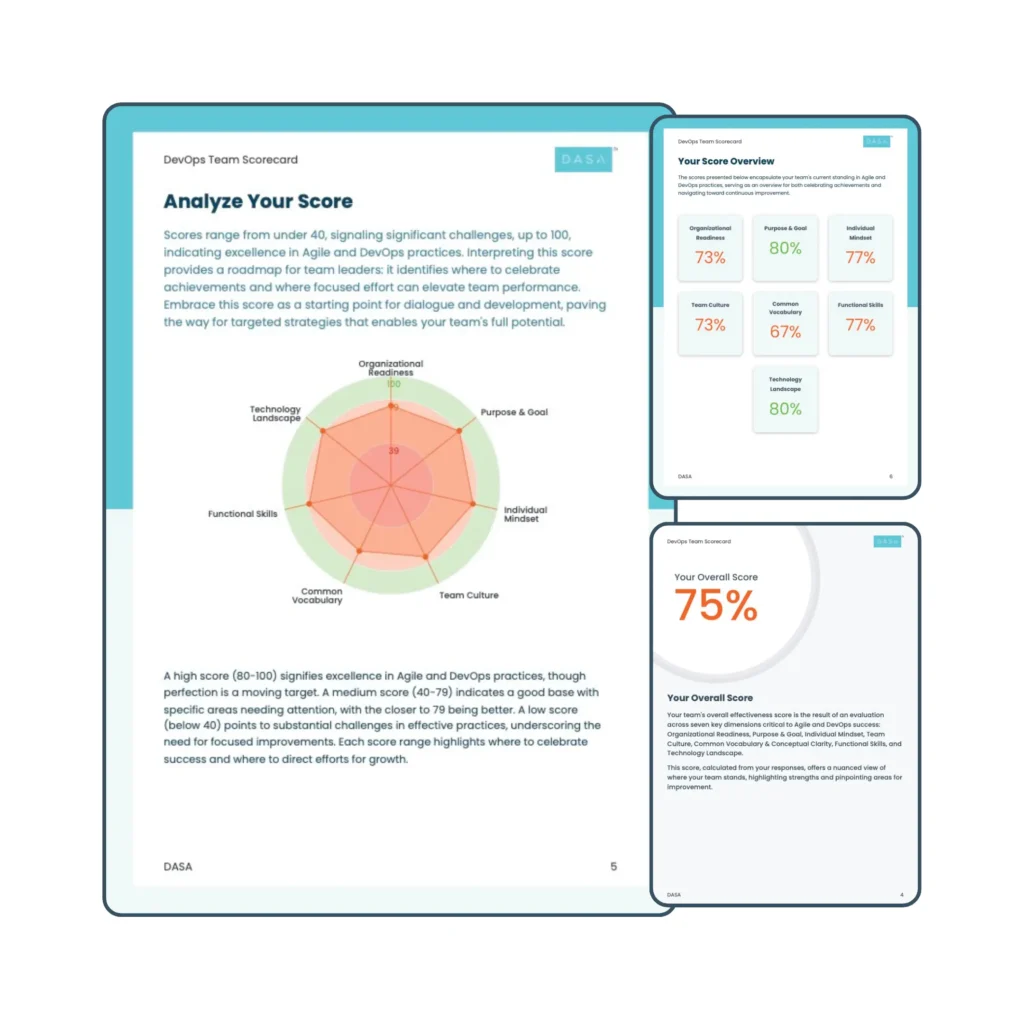 Devops Scorecard Website Visuals