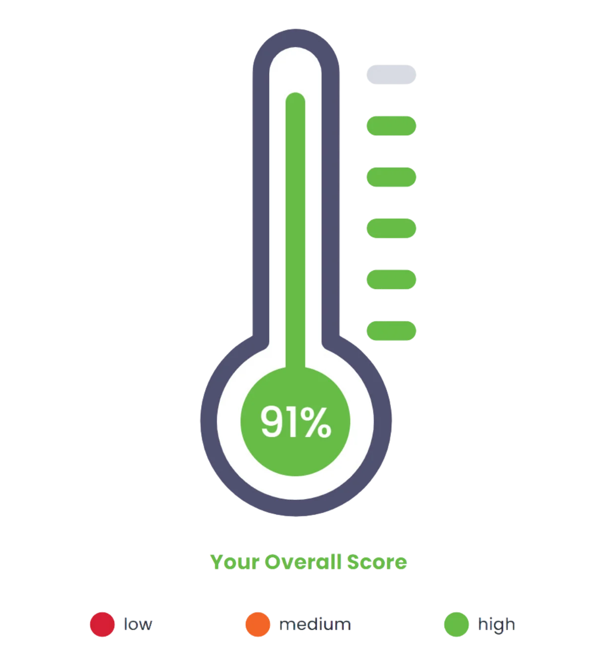 Devops Team Scan – Visuals 2