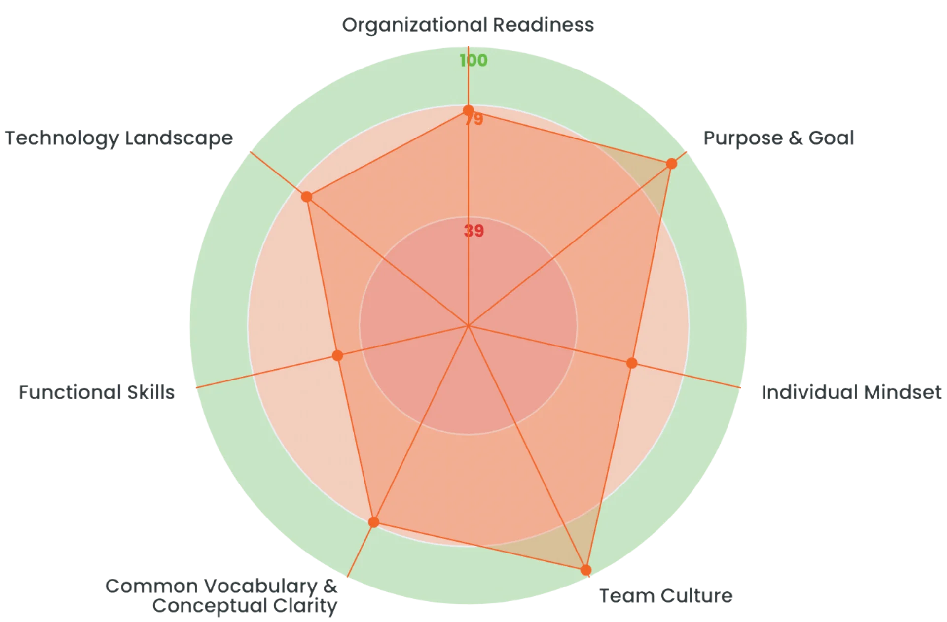 Devops Team Scan – Visuals 3