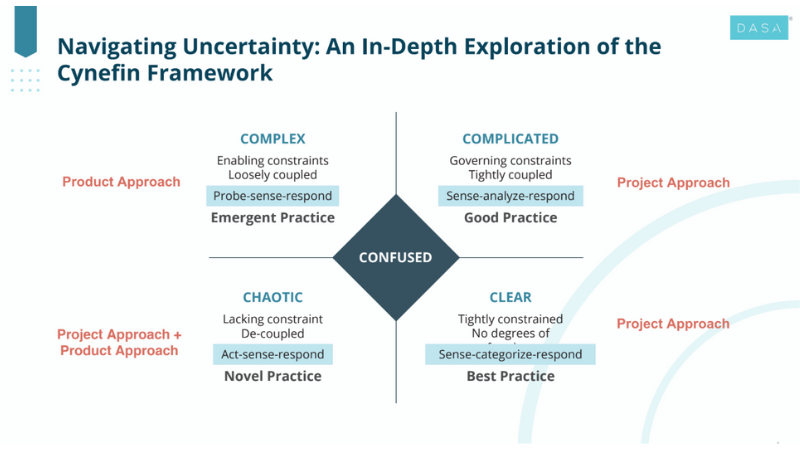 Graphic An In Depth Exploration Of The Cynefin Framework