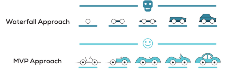 Graphic Minimal Viable Product (mvp) Approach