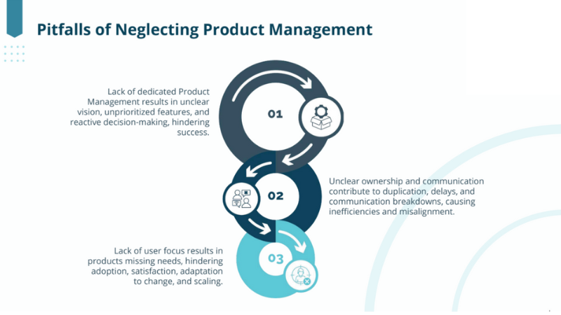 Graphic Pitfalls Of Neglecting Product Management