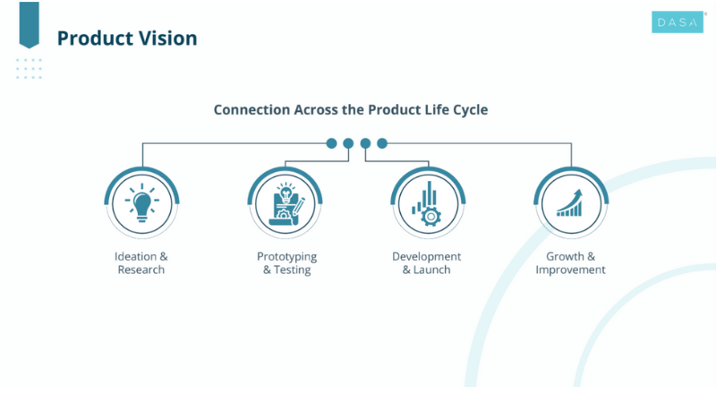 Graphic Product Vision