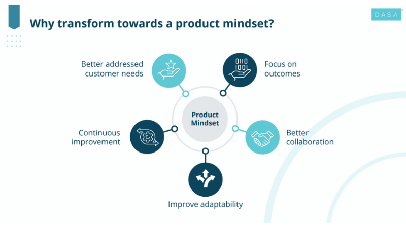 Graphic Why Transform Towards A Product Mindset