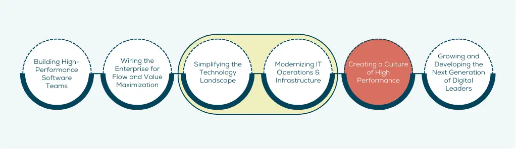 Six Key Themes Step 5