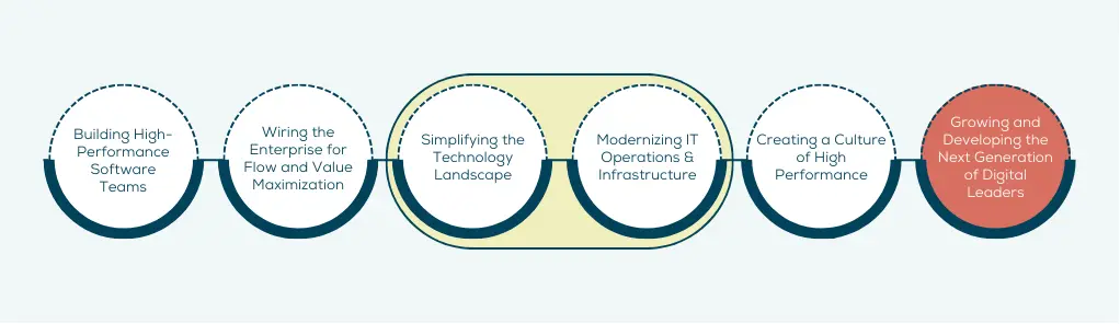 Six Key Themes Step 6