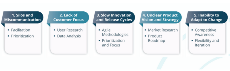 The Need For Product Management