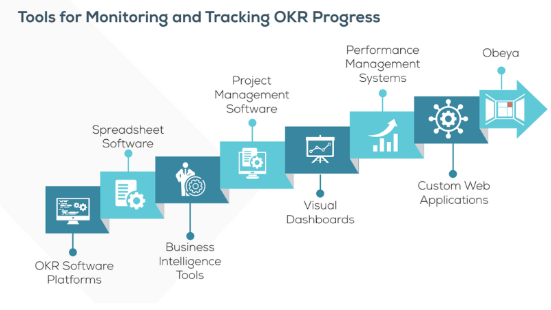 Tools For Monitoring And Tracking Okr Progress