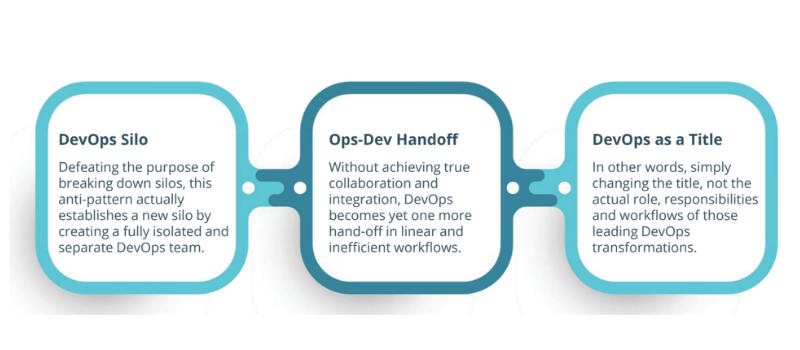 What Are Devops Anti Types