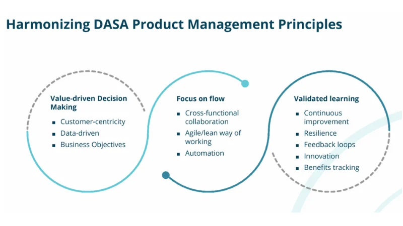 Harmonizing DASA Product Management Principles